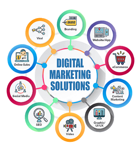 Why Reach Out to a Digital Marketing Agency for Business Promotions?